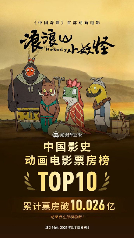 超10亿！浪浪山小妖怪进入动画电影票房榜前十