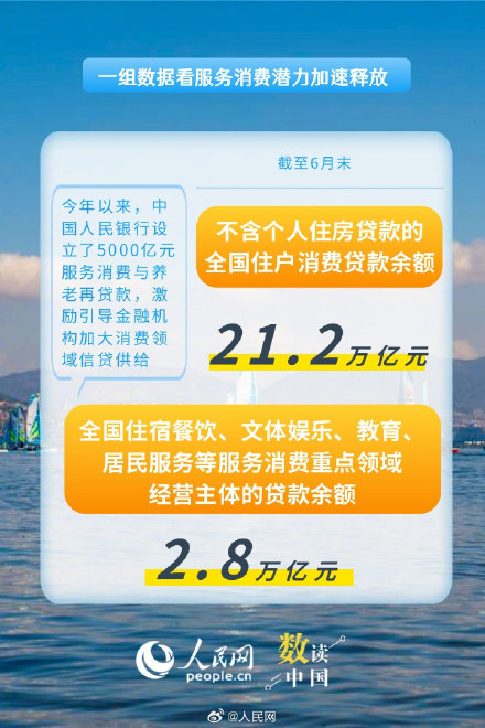 数读我国服务消费潜力加速释放