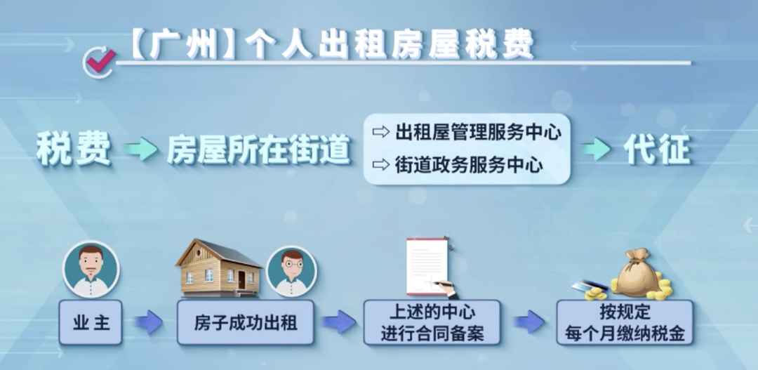 冲上热搜！“房东税”要来了？专家解读：实为误读