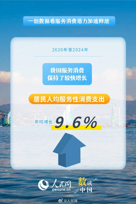 数读我国服务消费潜力加速释放