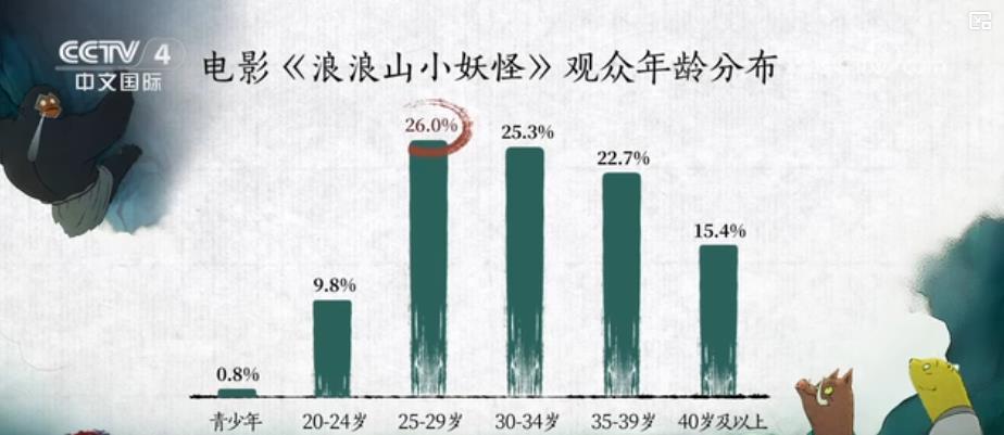 2025年暑期档票房破百亿！国产片大放异彩，影院迎观影热潮