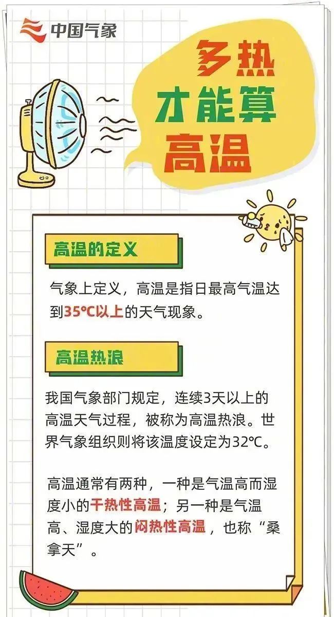 雷雨与高温“同台”！山东未来天气关键词：35℃+、阵风7～9级