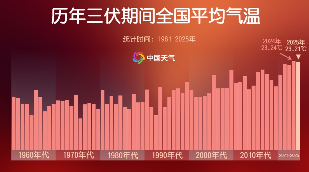 出伏！一波清凉在路上！后天有雨，重庆中心城区最高温将降至33℃