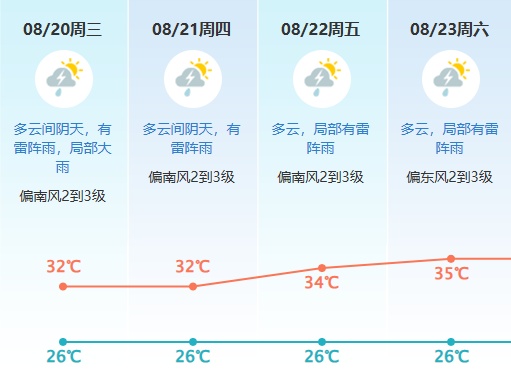 新台风或将接连生成？东莞阵雨天气持续…