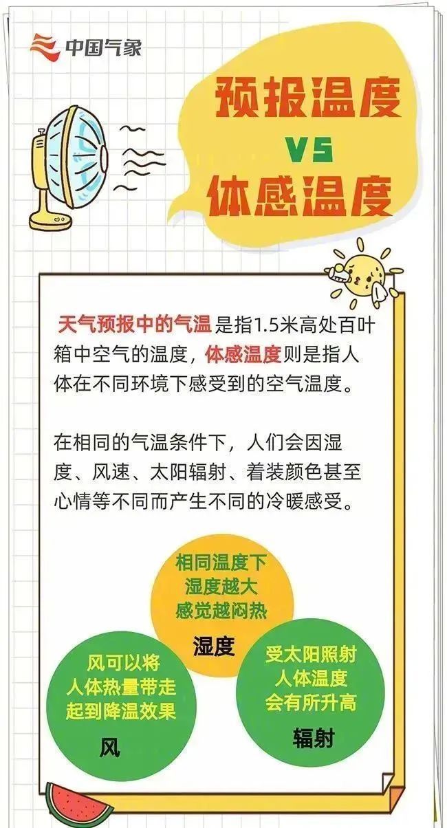 雷雨与高温“同台”！山东未来天气关键词：35℃+、阵风7～9级