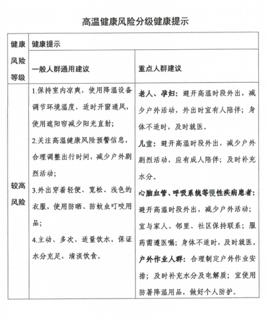 紧急提醒！健康风险极高！江苏人尽量减少出门…
