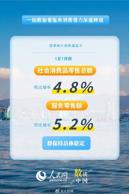 数读我国服务消费潜力加速释放