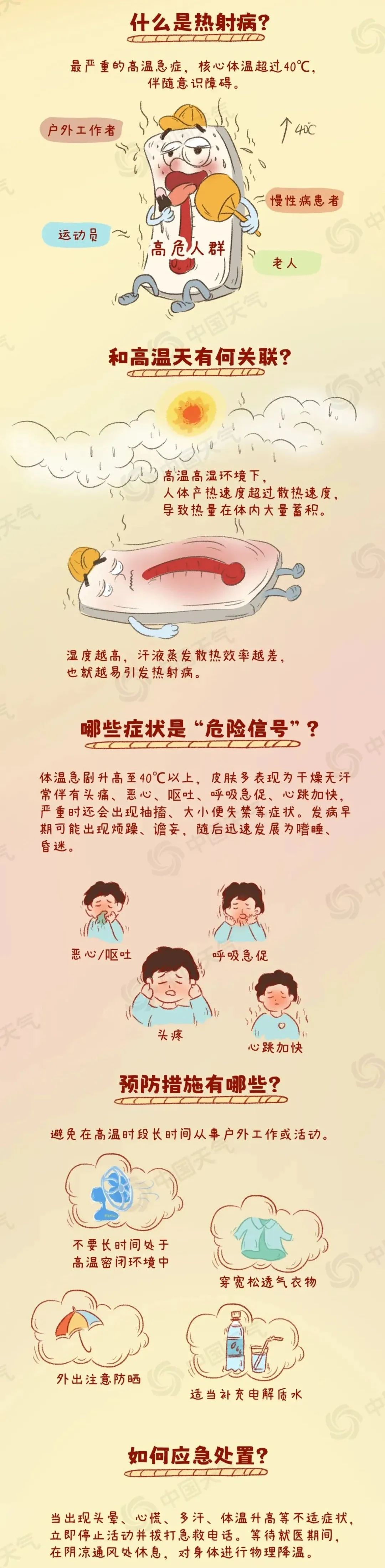 局地40℃+雷暴大风！江苏最新预测