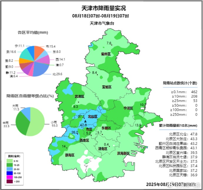 警惕 | 天津下午开始!大暴雨!10级雷暴+11级大风!四级应急响应! 警惕 | 天津下午开始!大暴雨!10级雷暴+11级大风!四级应急响应!