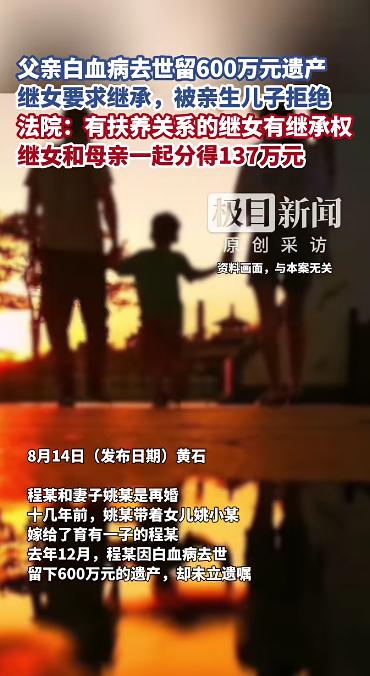 600万元遗产,继女能否继承?法院判了 600万元遗产,继女能否继承?法院判了