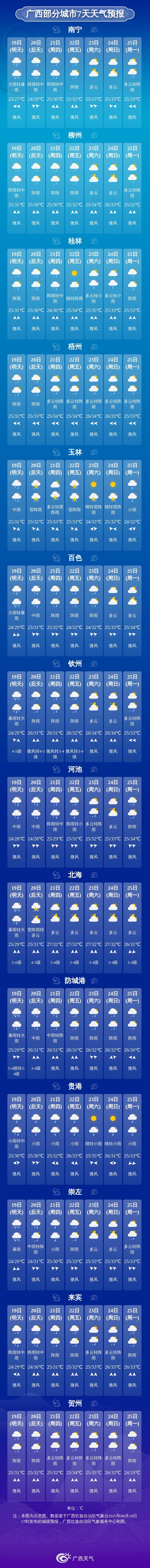 停航！景区关闭！多预警齐发！广西将迎大雨到暴雨+局地大暴雨+短时雷暴大风