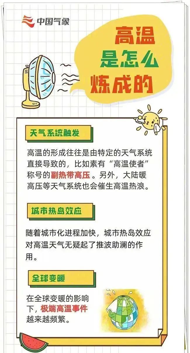 雷雨与高温“同台”！山东未来天气关键词：35℃+、阵风7～9级