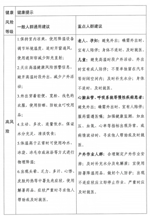 紧急提醒！健康风险极高！江苏人尽量减少出门…