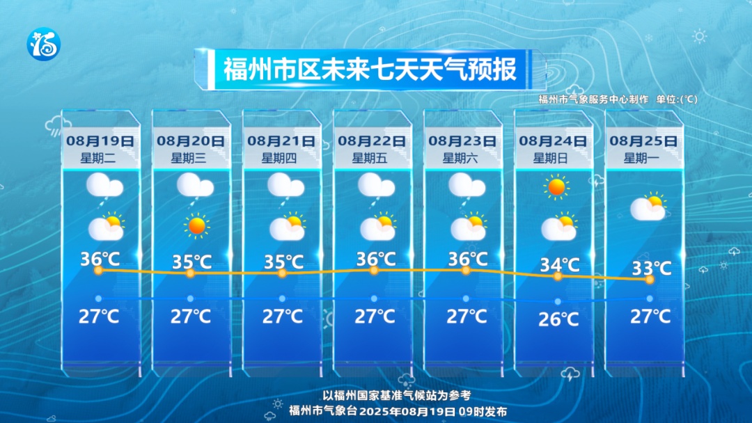 雷雨！雷电！大风！福州预警！外出请注意