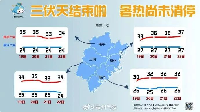 紧急预警！福州发布！雷雨大风要来了