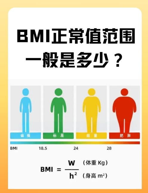 “躺瘦”25斤，轻松减肥不是梦？