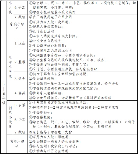 杭州家长想进宿舍帮孩子打扫卫生，被校方拒绝！