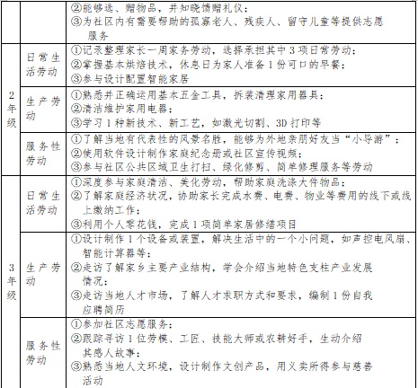 杭州家长想进宿舍帮孩子打扫卫生，被校方拒绝！