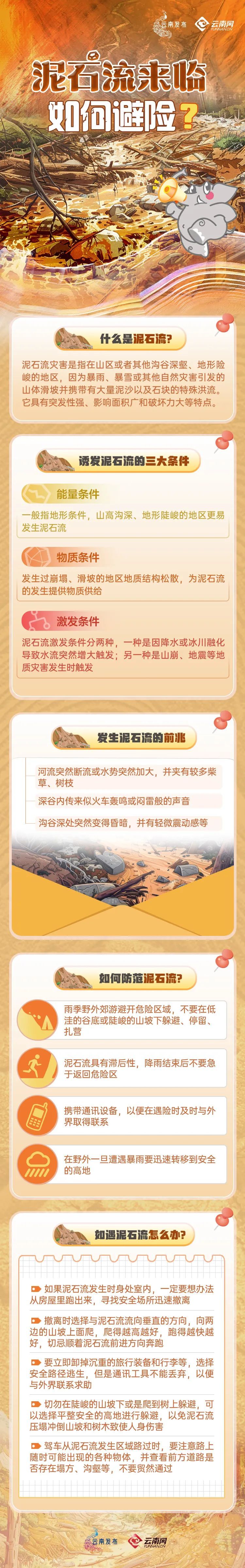 8月20日夜间至24日白天，云南大部将出现持续强降雨