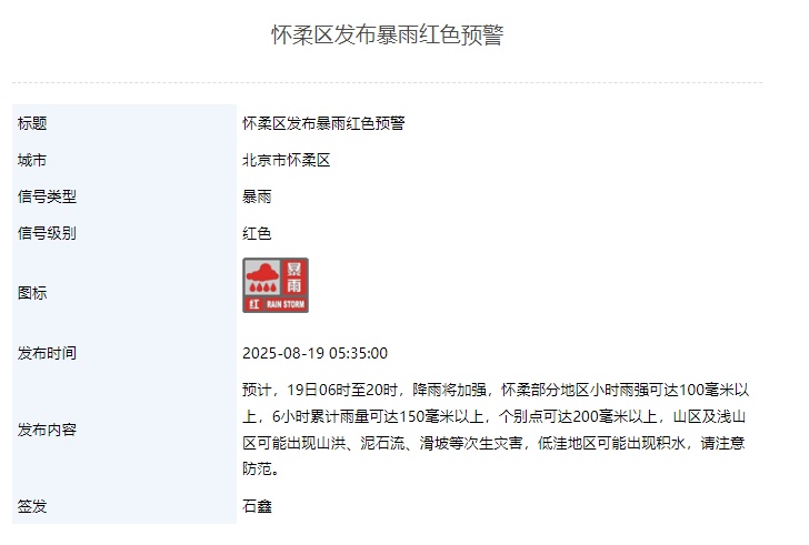 暴雨+雷电+大风+积水内涝+山洪！北京五预警齐发，启动防汛三级应急响应