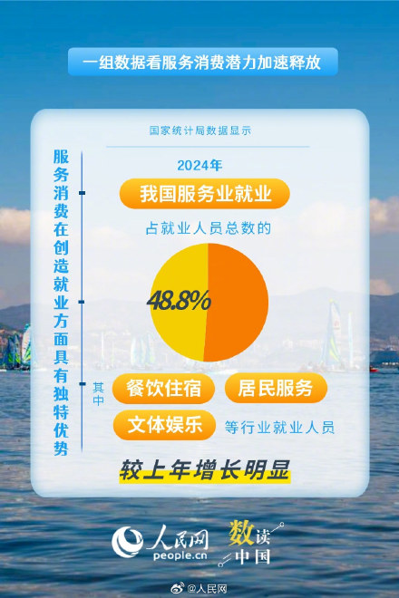 数读我国服务消费潜力加速释放