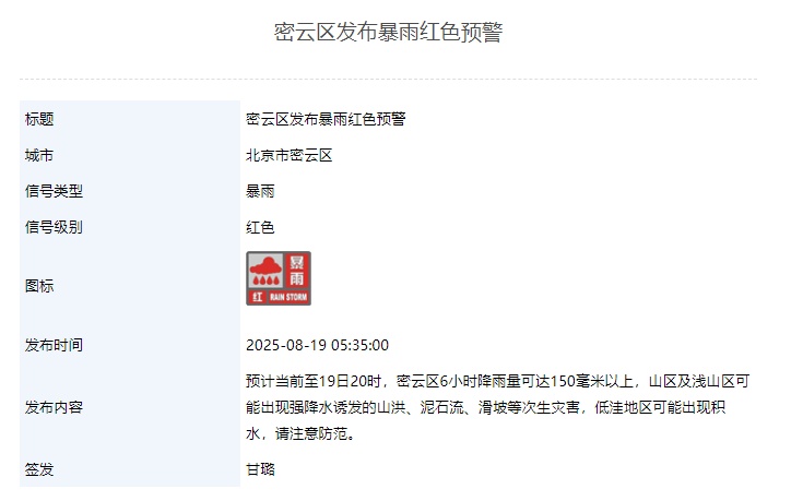 暴雨+雷电+大风+积水内涝+山洪！北京五预警齐发，启动防汛三级应急响应