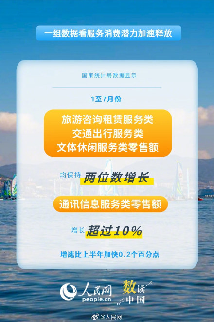 数读我国服务消费潜力加速释放
