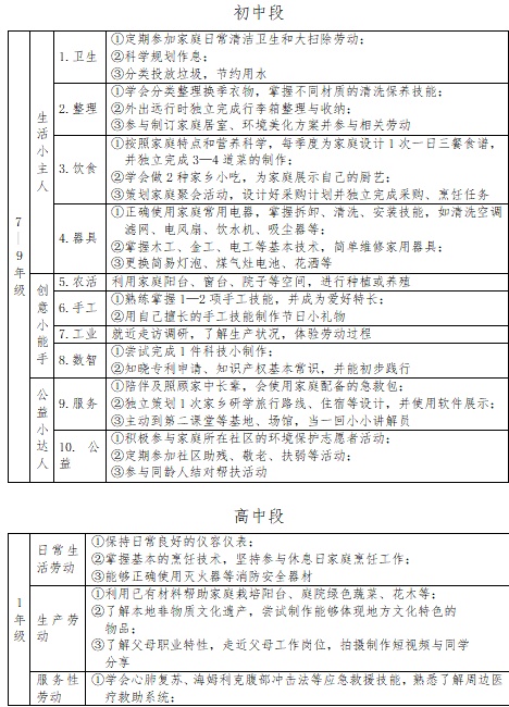 杭州家长想进宿舍帮孩子打扫卫生，被校方拒绝！