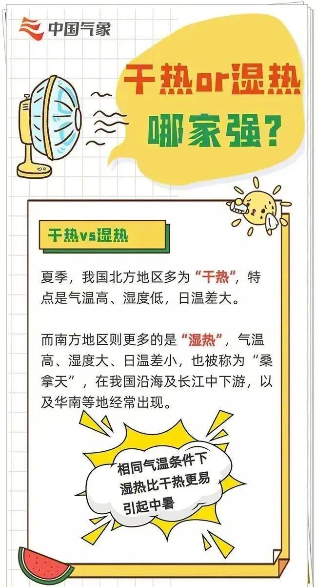 雷雨与高温“同台”！山东未来天气关键词：35℃+、阵风7～9级