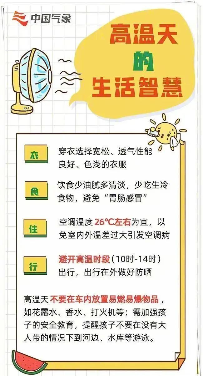 雷雨与高温“同台”！山东未来天气关键词：35℃+、阵风7～9级
