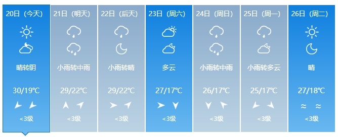 暴雨将至！警惕强对流！吉林省这些地方注意→