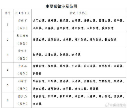 成都发布山洪灾害蓝色预警