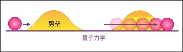 为什么你不能穿墙而过,但你的手机每天都在这么做? 为什么你不能穿墙而过,但你的手机每天都在这么做?