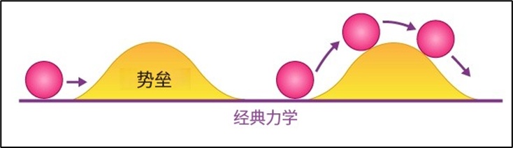 为什么你不能穿墙而过,但你的手机每天都在这么做? 为什么你不能穿墙而过,但你的手机每天都在这么做?