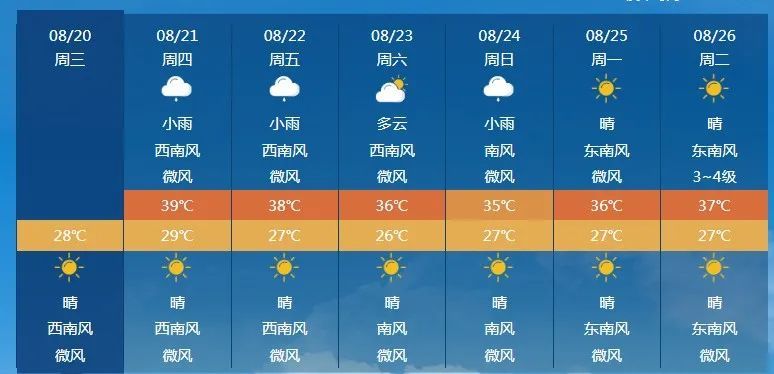 下班就下雨是错觉吗?长江流域会降温吗? 下班就下雨是错觉吗?长江流域会降温吗?