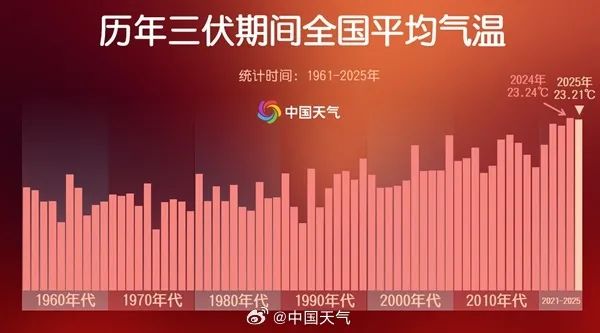 江苏高温橙色预警！注意防范！