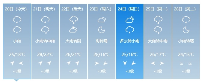 暴雨将至！警惕强对流！吉林省这些地方注意→