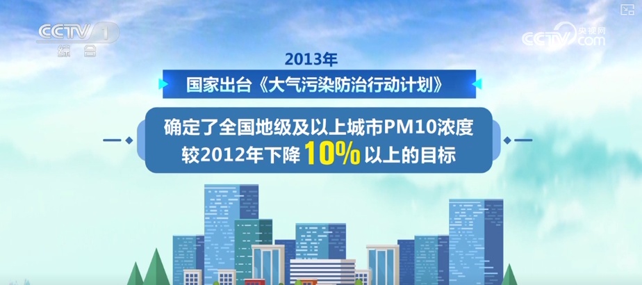 天蓝、地绿、水清共绘多彩生态画卷 生态治理擦亮城市名片 | 看见美丽中国