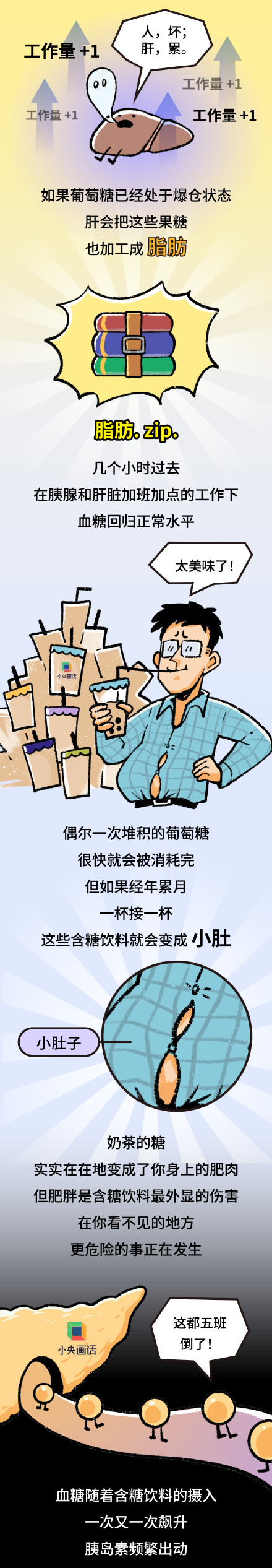 一天一杯奶茶是逼身体加班 可能给你招来2型糖尿病