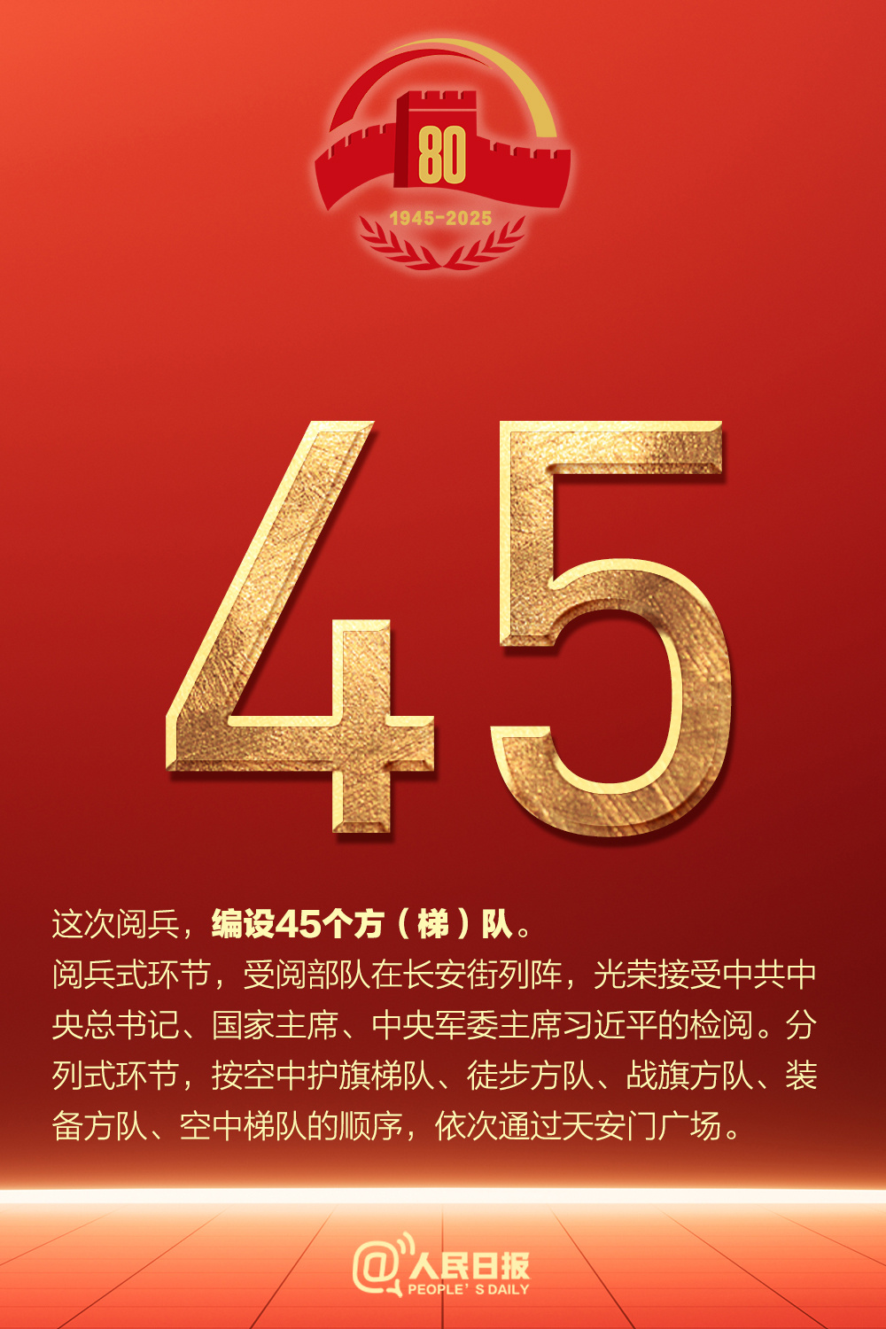 一组数字展望九三阅兵