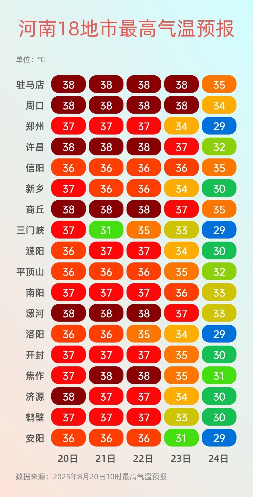 河南：本周末迎来降温！再熬三天！