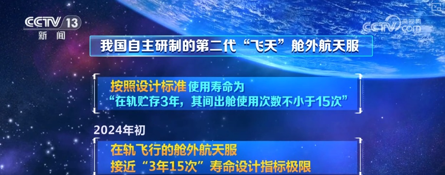“3年15次”→“4年20次”！第二代“飞天”舱外航天服家族有哪些成员？| 科普新款舱外服