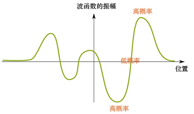 为什么你不能穿墙而过,但你的手机每天都在这么做? 为什么你不能穿墙而过,但你的手机每天都在这么做?