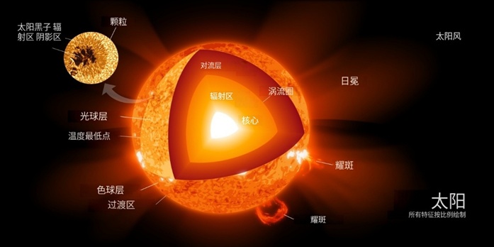 为什么你不能穿墙而过,但你的手机每天都在这么做? 为什么你不能穿墙而过,但你的手机每天都在这么做?