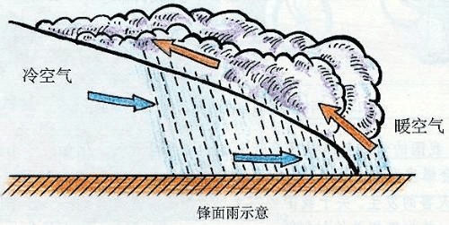 阵雨频繁，下雨的时候打雷，就是雷阵雨吗？