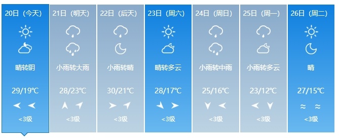 暴雨将至！警惕强对流！吉林省这些地方注意→