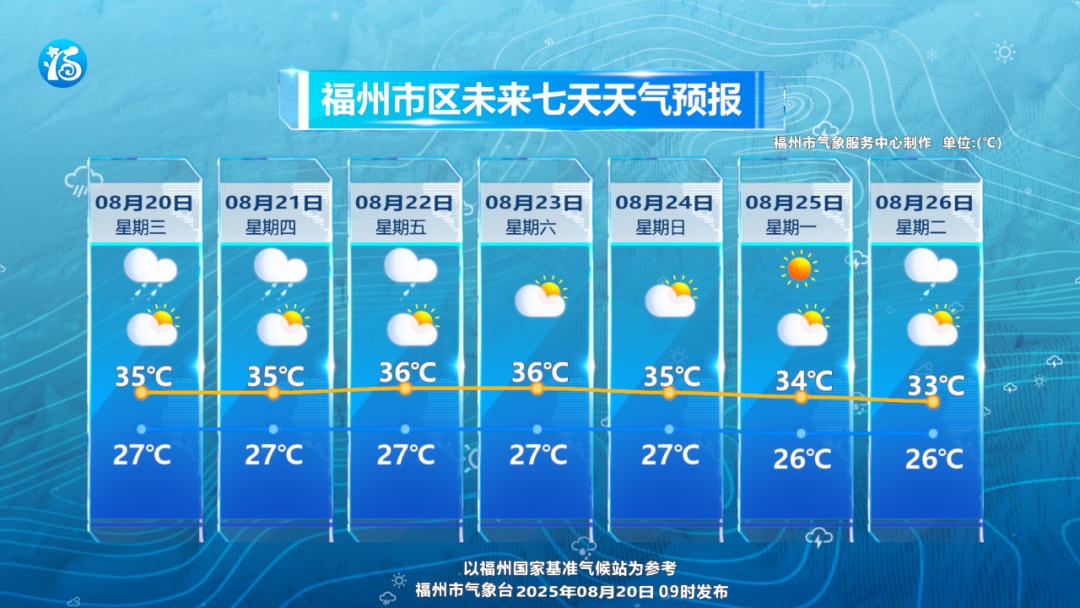福建“桑拿天”还要持续多久？知道答案沉默了