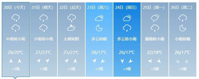 暴雨将至！警惕强对流！吉林省这些地方注意→