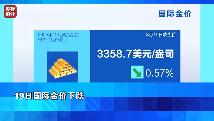 金价，再跌
