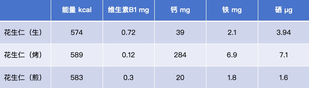 这种“长寿果”，心血管真的很爱！
